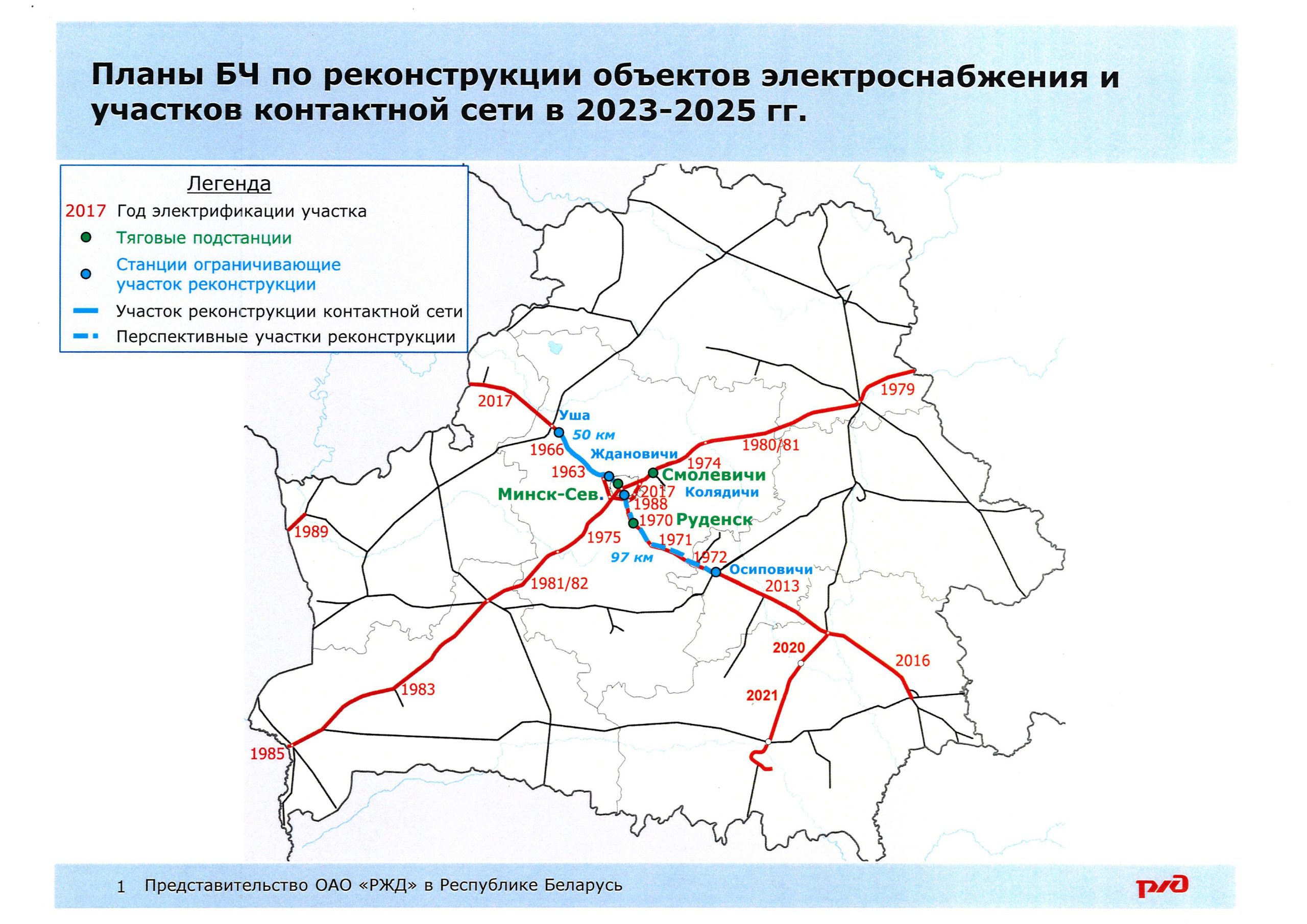 Планы БЖД по реконструкции объектов инфраструктуры электроснабжения в 2023-2025 гг.